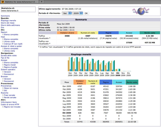 La Storia dell'Archivio - 3 - Italian Area, Statistiche Italian Area