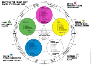 Plotting the Urban Body - mappa della fisiologia di Milano