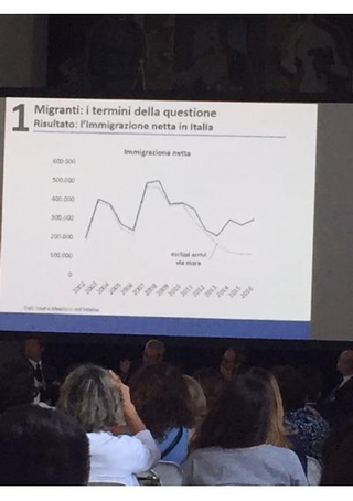 Triennale di Milano: in occasione della mostra "La Terra Inquieta", a cura di Massimiliano Gioni. Incontro: "Immaigrazione ed emigrazione: economia di un fenomeno multiforme", 13 giugno 2017