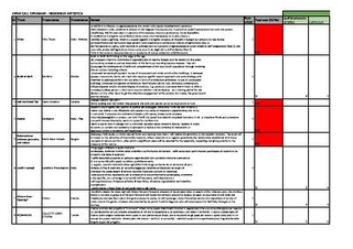 Bando OpenAgri OpenCall sintesi progetti valutazione