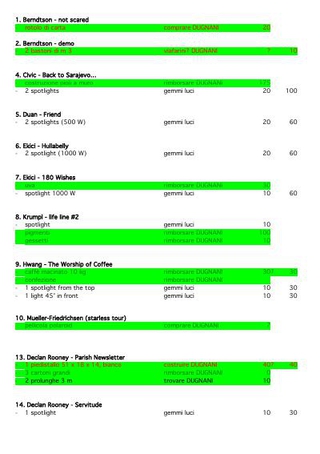 Lista produzioni per Stefano Dugnani.