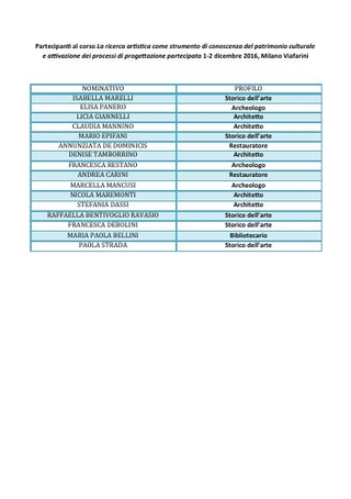 Lista partecipanti Workshop 2016